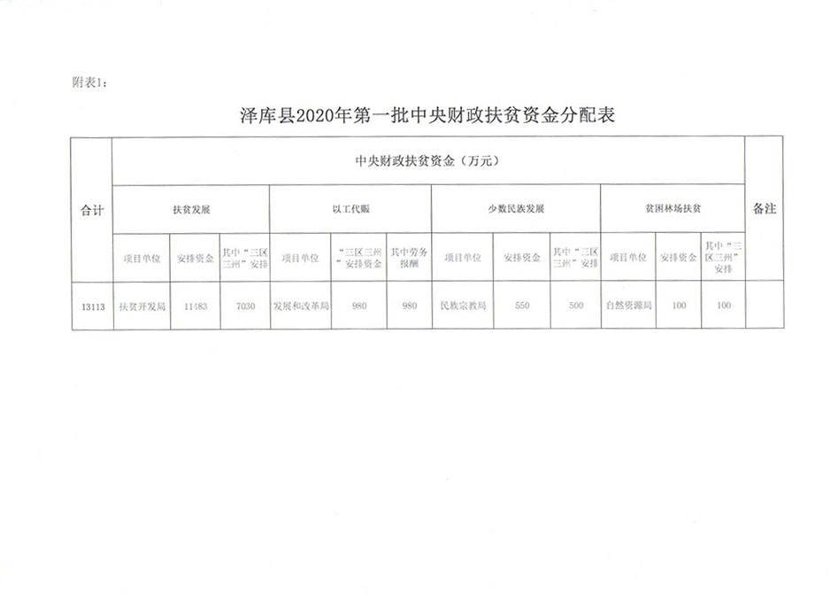 關(guān)于提前下達(dá)2020年第一批財(cái)政扶貧資金的通知 1(2).jpg